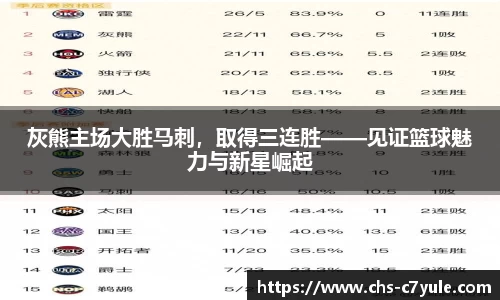 灰熊主场大胜马刺，取得三连胜——见证篮球魅力与新星崛起